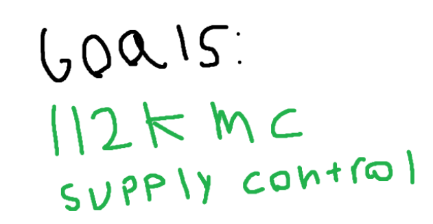 Goals: 112k mc supply control - Hand drawn text